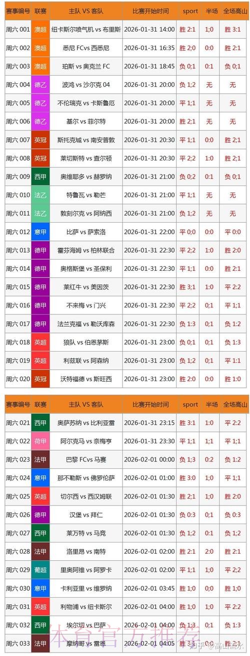 苹果官网世界杯比分实时更新