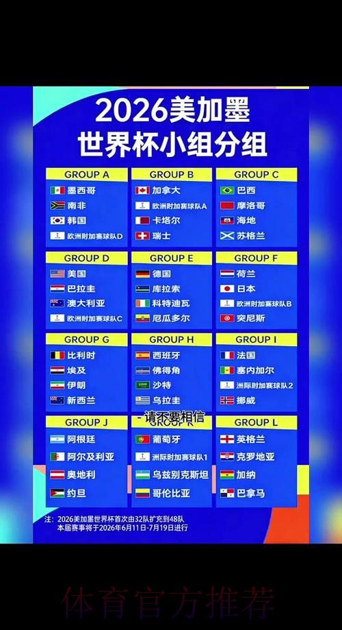 2026年世界杯外围赛官方最新资讯汇总 2026年世界杯外围赛官方最新资讯汇总
