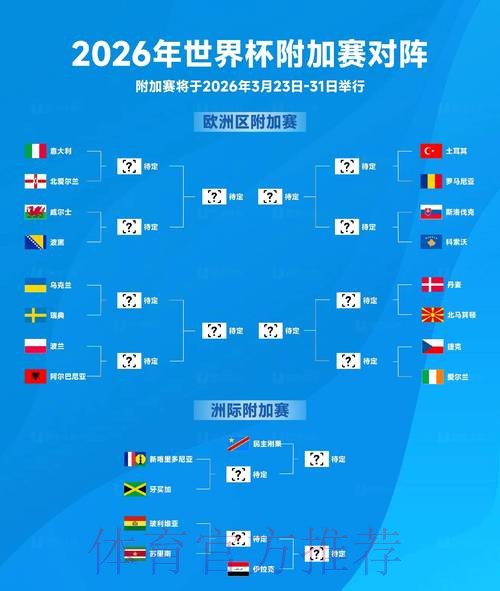 2026年世界杯外围赛官方最新资讯汇总 2026年世界杯外围赛官方最新资讯汇总